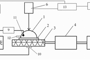 充氣預(yù)形變的電機(jī)械性能測試裝置及測試方法