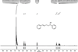 1,5-二芳基-4-戊烯-1-醇化合物的制備方法