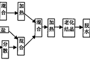 磁性顆粒-凹凸棒石納米復(fù)合材料的制備方法