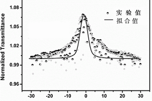 非線性光學(xué)晶體2-[(E)-2-(3-甲氧苯基-4-羥基)乙烯基]-1-甲基喹啉4-氯苯磺酸鹽