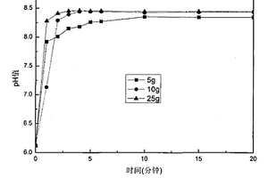 利用電氣石制備富含羥基自由基的弱堿性水的方法