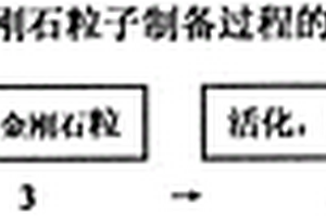 金剛石粒子表面化學(xué)鍍Ni-P合金的方法