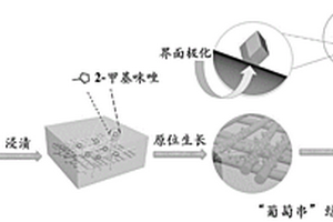 負載形式可調(diào)的PAN/ZIF-67復(fù)合材料及其制備方法