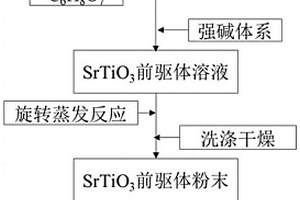 利用旋轉(zhuǎn)蒸發(fā)法制備花狀SrTiO3納米材料的方法