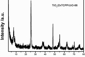 TiO2/卟啉/MOFs超薄異質(zhì)體的制備方法