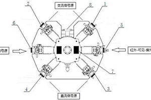 光電材料與器件多場(chǎng)耦合測(cè)試系統(tǒng)