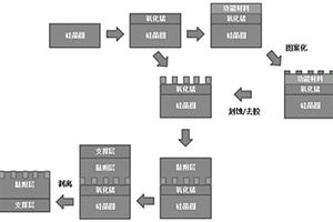 柔性光電子器件的制備方法