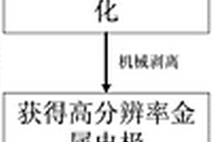 高頻段聲表面波器件電極的制備方法