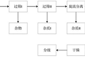 利用人造崗石廢棄物制備碳酸鈣功能材料的方法