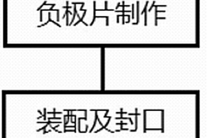 免化成工序的鎳氫電池及其制造方法