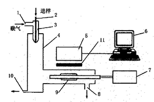 納米材料催化發(fā)光檢測溶液中有機物分子的方法及檢測器