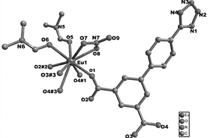 一例Eu?MOFs材料的合成及其在抗生素識別中的應(yīng)用