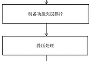 功能夾層復(fù)合陶瓷材料及其制備方法