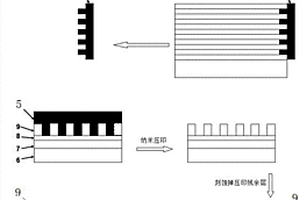 高分辨率超長一維納米圖案制備方法