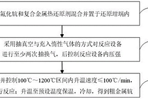 金屬熱還原制備金屬鈧的方法及金屬鈧的應(yīng)用