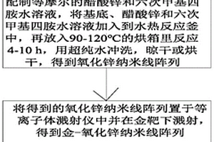 氧化鎳-金-氧化鋅同軸納米陣列的制備方法及應(yīng)用