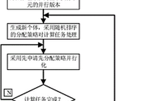 電磁功能材料優(yōu)化設計的粗顆粒并行方法及系統(tǒng)