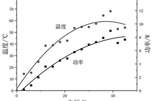 水基型智能遠(yuǎn)紅外功能油墨、制備方法及在發(fā)熱膜中的應(yīng)用