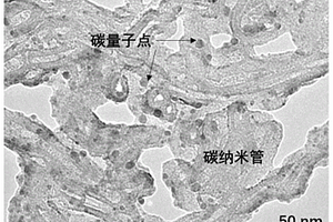 碳量子點包覆碳質(zhì)材料的制備方法、復(fù)合材料及應(yīng)用