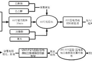 靜動態(tài)三維微裂紋擴展傳感器制備方法、傳感器及設備