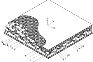 輕質(zhì)多層級(jí)正交波紋夾芯結(jié)構(gòu)及其制備方法
