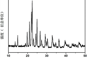 負(fù)熱膨脹陶瓷材料Cr2?xScxMo3O12及其制備方法