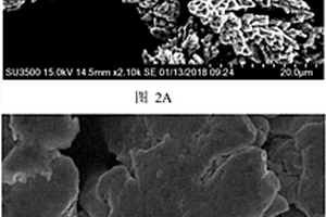 核殼結(jié)構(gòu)石墨烯包覆粉體的制備方法