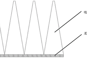 組合吸波角錐及其制備方法
