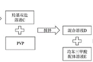 提高Cu-BTC水穩(wěn)定性的制備方法及其應(yīng)用