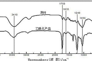 制備木質(zhì)纖維類生物質(zhì)低降解乙?；a(chǎn)品的方法