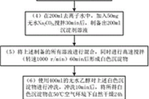 使用太陽光波長轉換功能材料的光伏元件