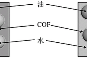 基于高內(nèi)相乳液模法的共價有機框架復合材料及其制備方法和應用