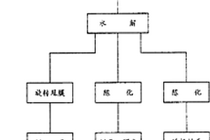 鈣鈦礦型氧化物鐵電體-C60復(fù)合材料及其制備方法、