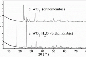 正交晶系層狀三氧化鎢的制備方法與應用
