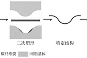 電驅(qū)動類玻璃高分子材料及其制備方法