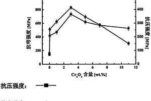 高強(qiáng)度可溶解鋁合金及其制備方法