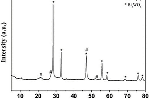 Z型結(jié)構(gòu)ZnIn<sub>2</sub>S<sub>4</sub>/Ag/Bi<sub>2</sub>WO<sub>6</sub>復(fù)合光催化劑的制備方法