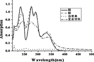 白炭黑復(fù)合粉體材料及其制備方法