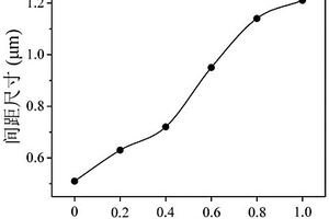 多重響應(yīng)納米纖維素復(fù)合膜及其制備方法