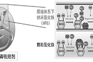 防結(jié)垢除磷吸附劑及其制備和應(yīng)用方法