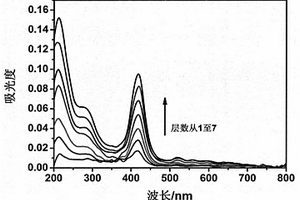 卟啉-多酸-水滑石三元復合非線性光學薄膜及其制備方法