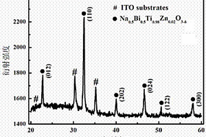 鋅摻雜的鈦酸鉍鈉薄膜及其低溫制備方法