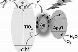 原位制備Ag<sub>2</sub>O/Ag/TiO<sub>2</sub>空心球Z-scheme型光電極的方法