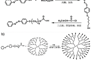 光調(diào)控固液轉變的偶氮聚合物的制備方法