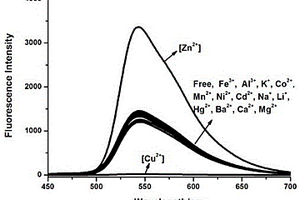 可檢測水中Cu2+、Zn2+分子傳感器及應(yīng)用