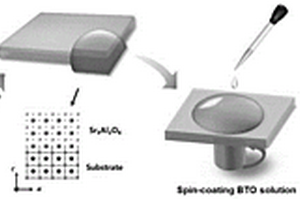 基于化學法制備自支撐BaTiO3單晶薄膜的工藝