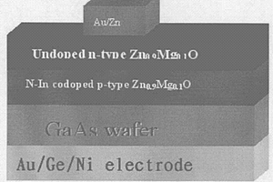 氧化鋅材料發(fā)光二極管的制備方法