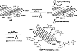 聚吡咯功能化氧化石墨烯納米復(fù)合光限制材料及其制備方法