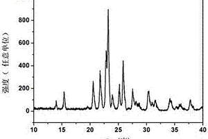 負(fù)熱膨脹陶瓷材料Al2?xScxMo3O12及其制備方法