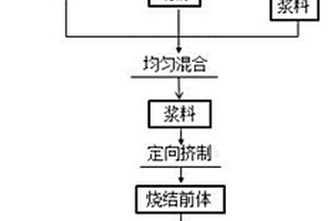 超高導熱石墨鱗片/銅復合材料及其制備方法